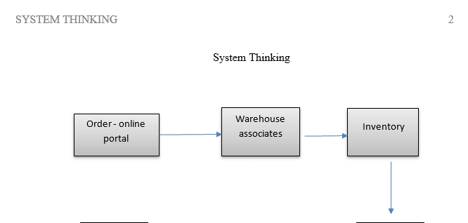 Read this scenario and create a basic map of the system using Microsoft Visio.