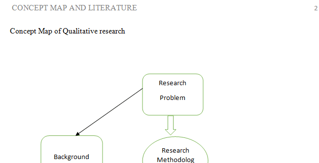 Explains the selection of the design and whether it is appropriate for the study