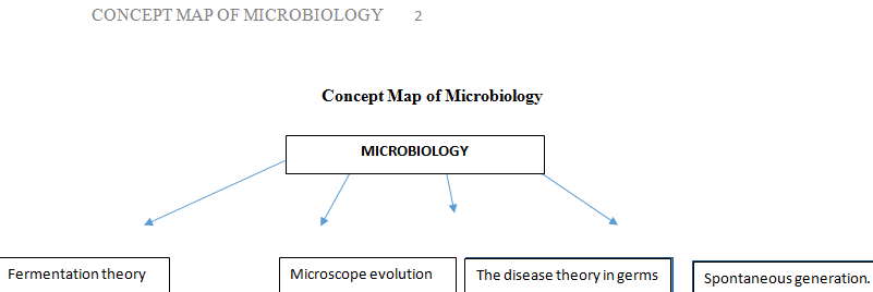 How did it impact humans